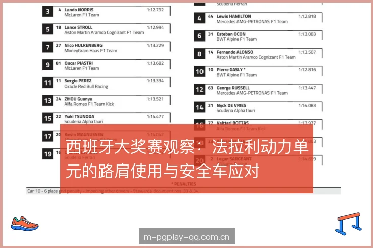 西班牙大奖赛观察：法拉利动力单元的路肩使用与安全车应对